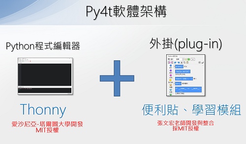 Py4t軟體架構