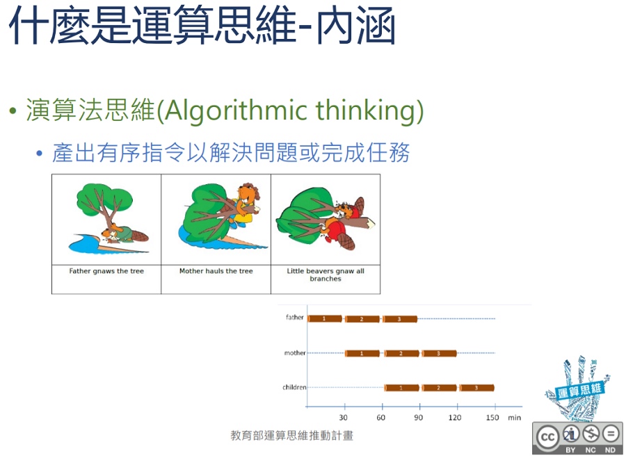 演算法思維