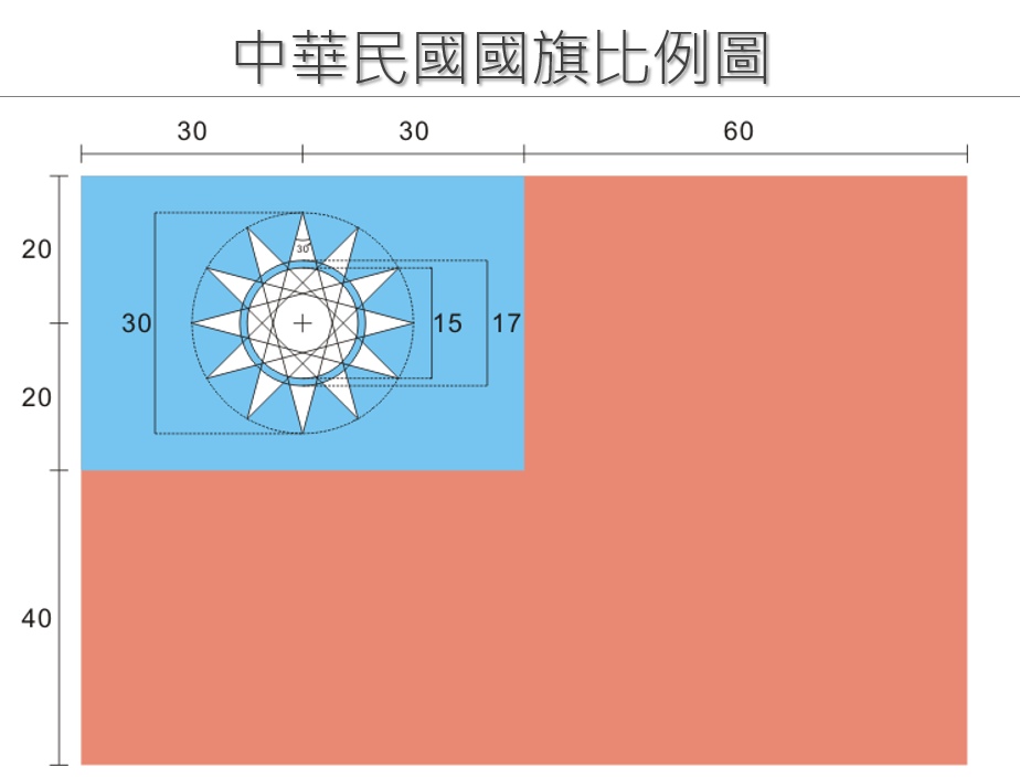 中華民國國旗規格